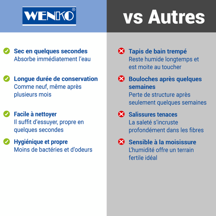 Tapis de bain diatomite Puna Pierre 80x50 - Wenko