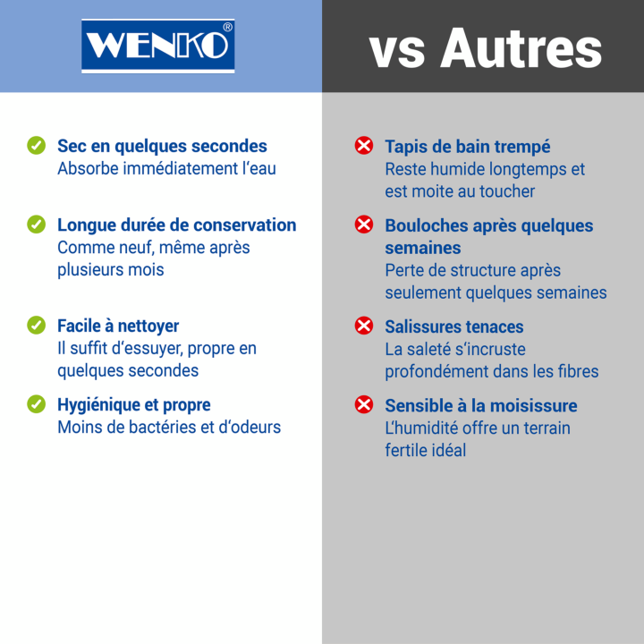 Tapis de bain diatomite Simi Gris 80x50 - Wenko